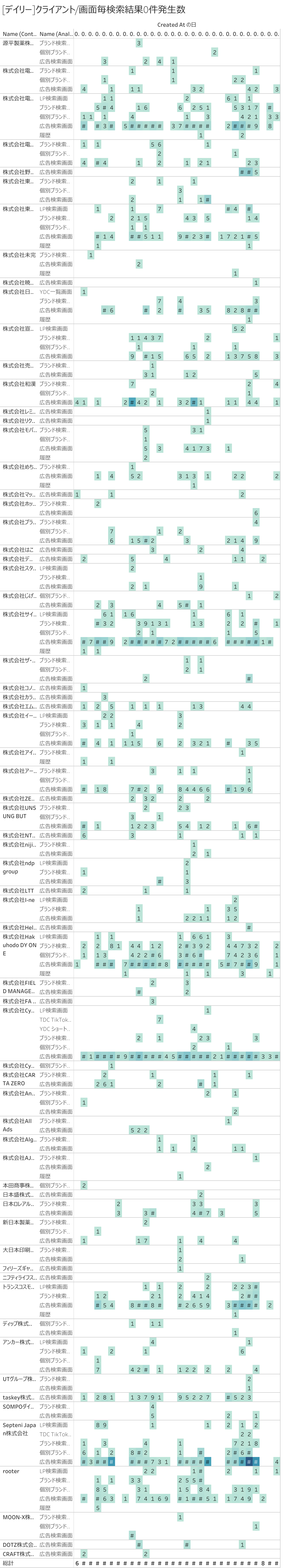 [デイリー]クライアント/画面毎検索結果0件発生数